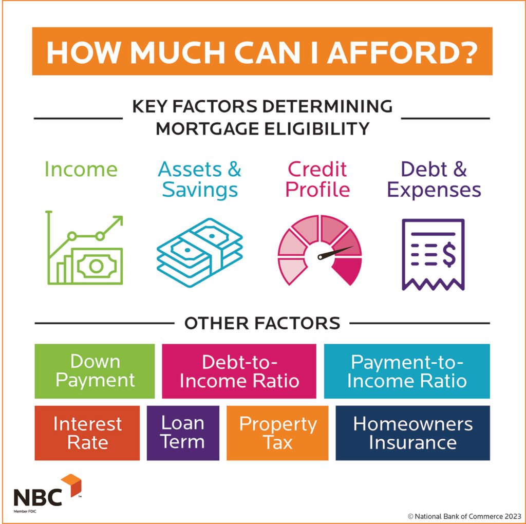 10 Essential Things to Know About Mortgage Loan Calculator How Much Can I Afford